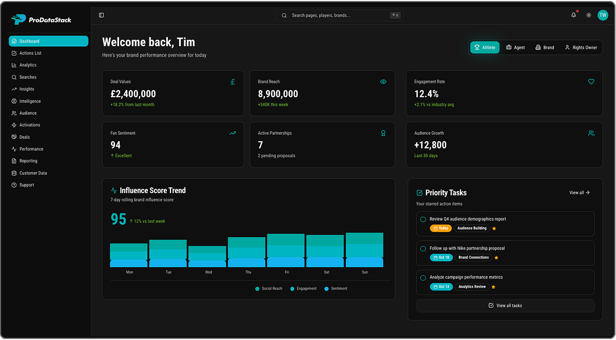 ProDataStack dashboard ProDataStack dashboard