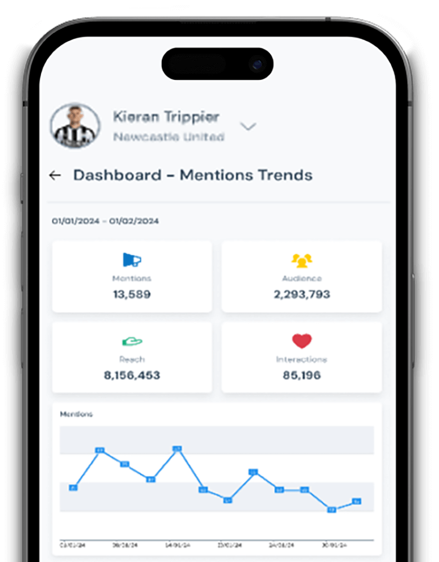 ProDataStack dashboard