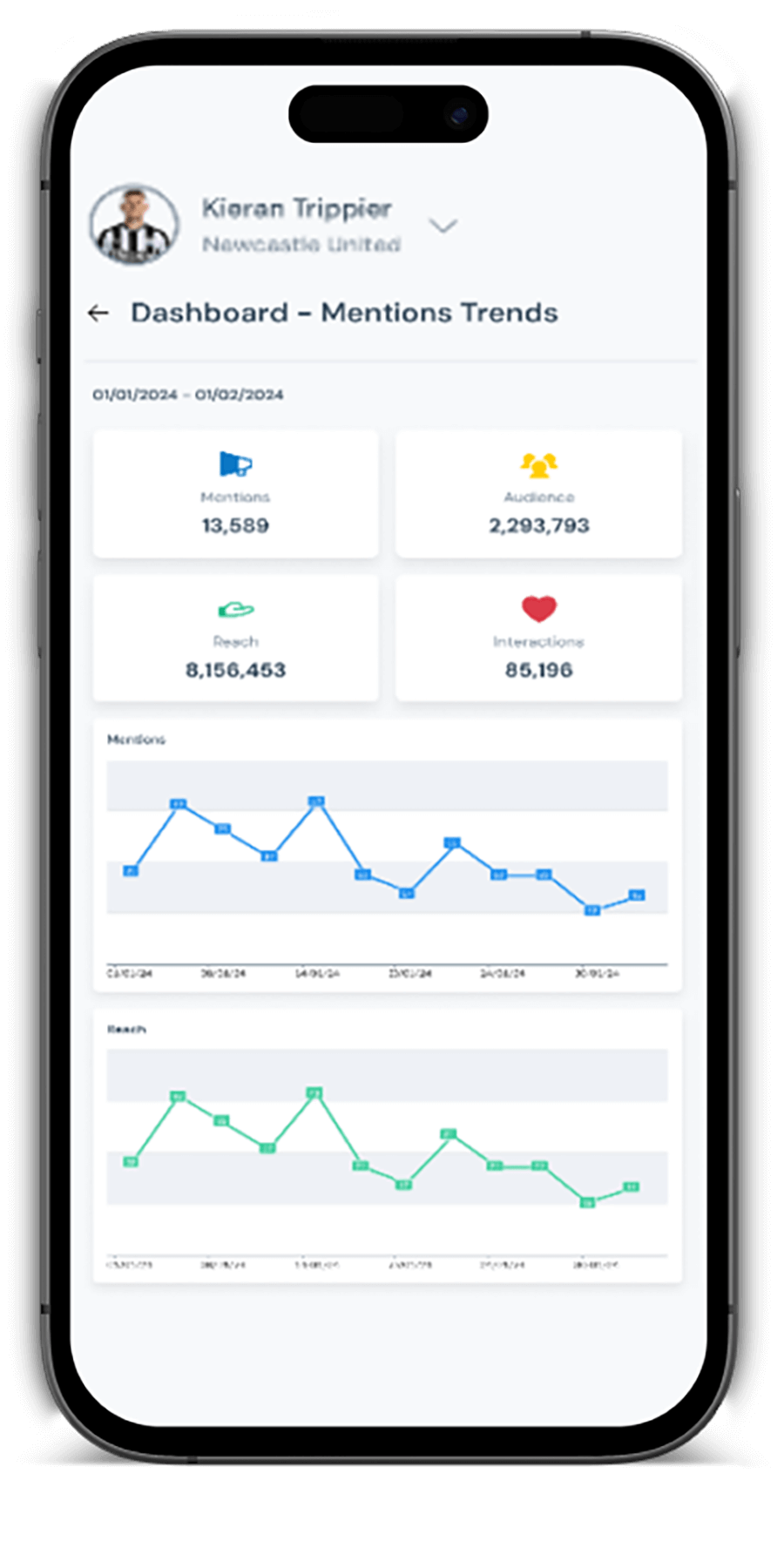 ProDataStack dashboard