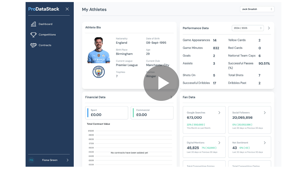 ProDataStack video ProDataStack video